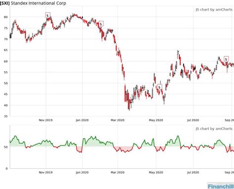 sxxe index share price|Download SXXE Data 